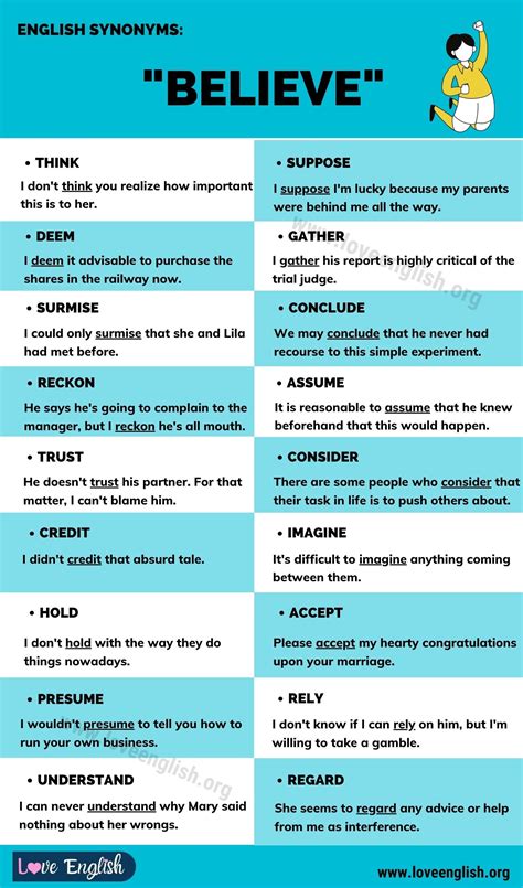 believesynonym|another word for strongly believe.